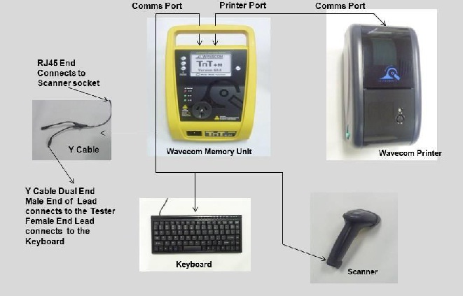 TnT + M Setup with Printer & Scanner